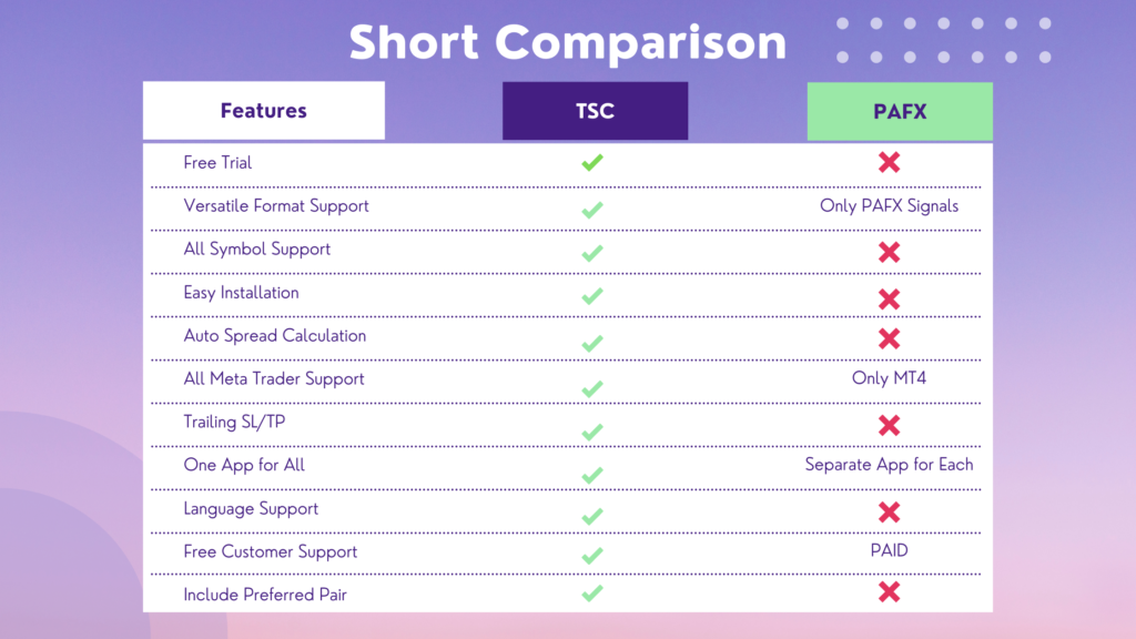 Comparison in short: Telegram signal copier vs. PAFX signal copier