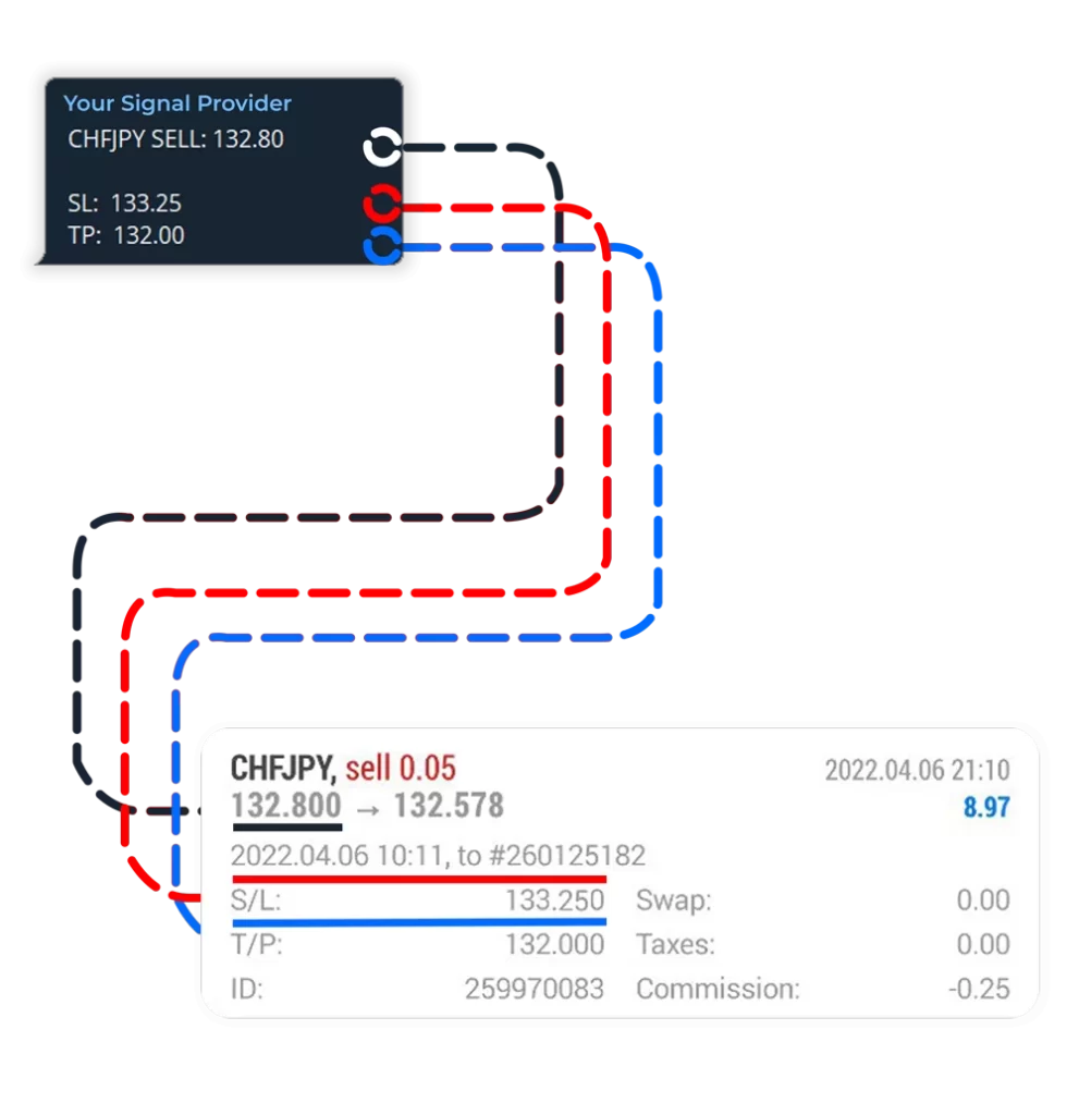 Fast execution by Telegram Signal Copier