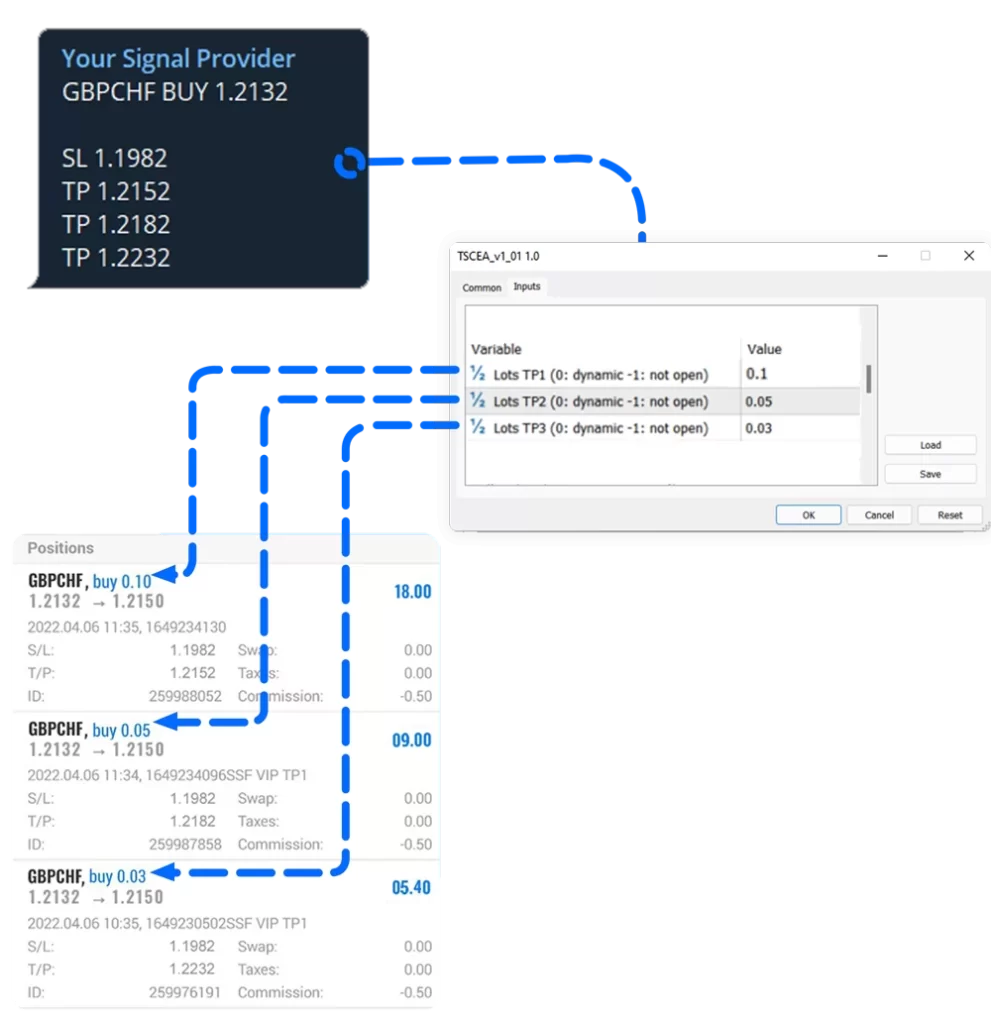 Custom lot for take profit Telegram Signal Copier
