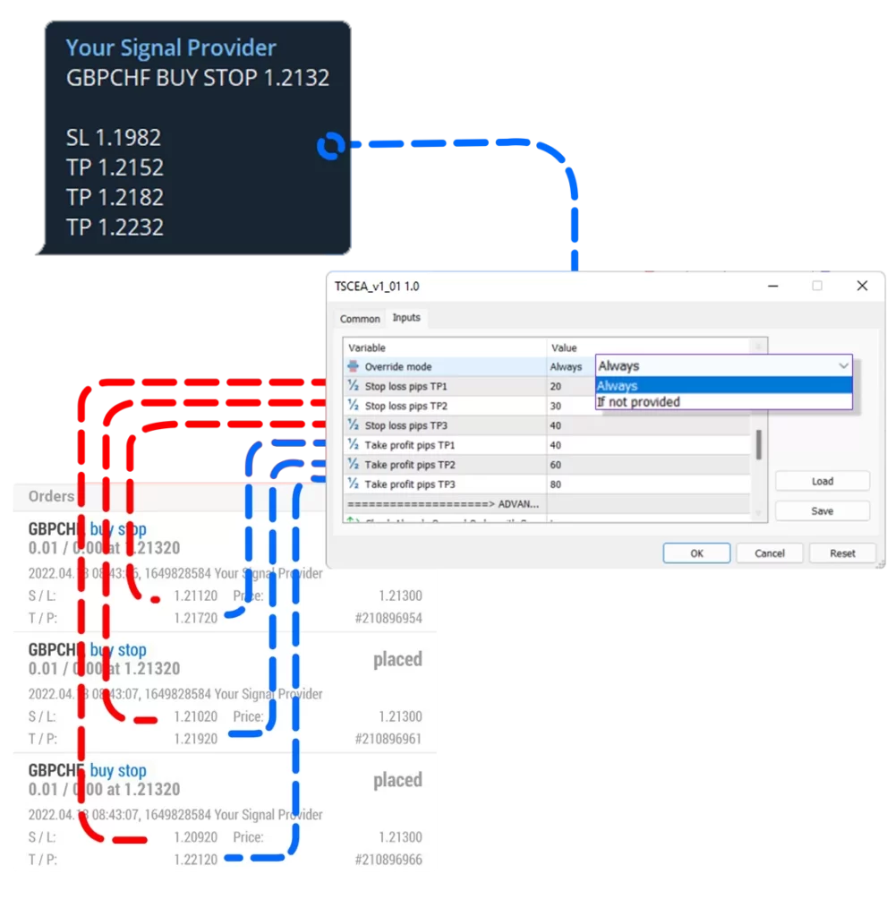 Set your own SL TP Telegram Signal Copier