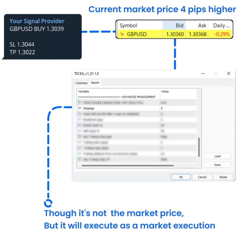 Control market or pending order Telegram Signal Copier