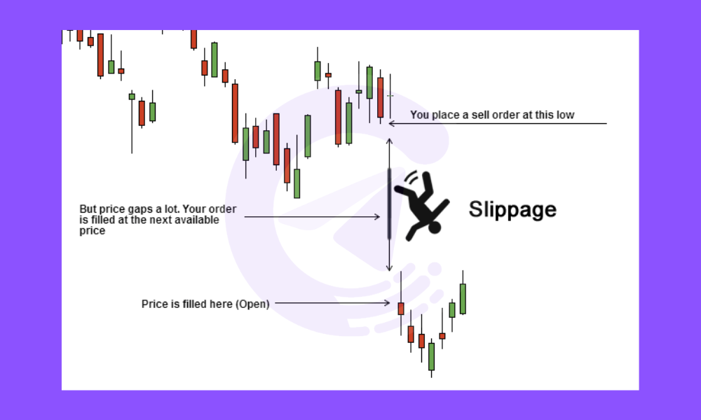 copy trade signals-slippage