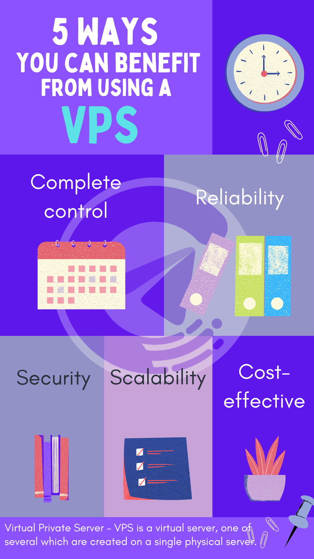 我需要VPS 吗？| Telegram Signal Copier