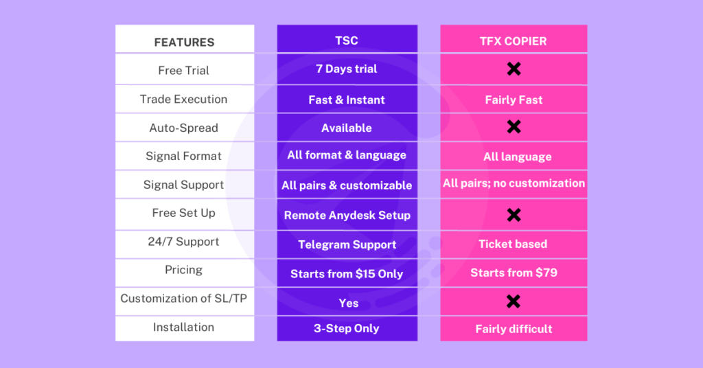 Telegram FX copier comparison