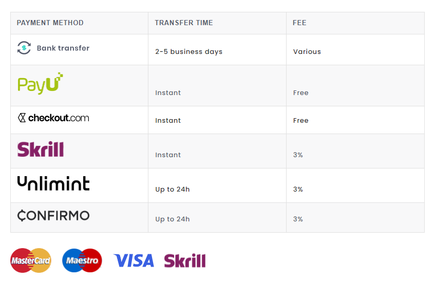 FTMO prop fund challenge-payment methods