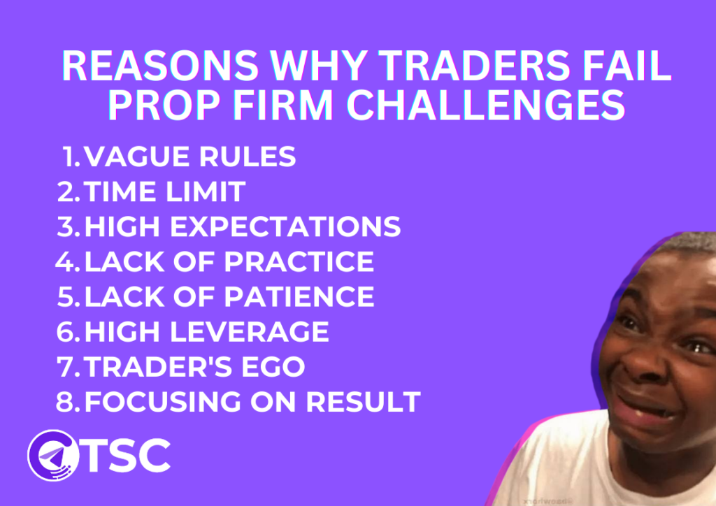 Reasons why traders fail prop firm challenges