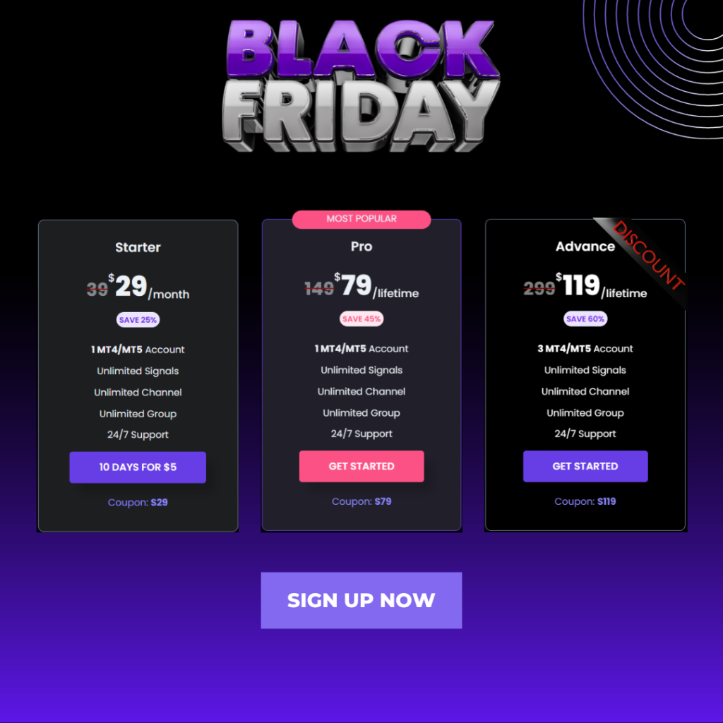 copy trading USA black Friday sale