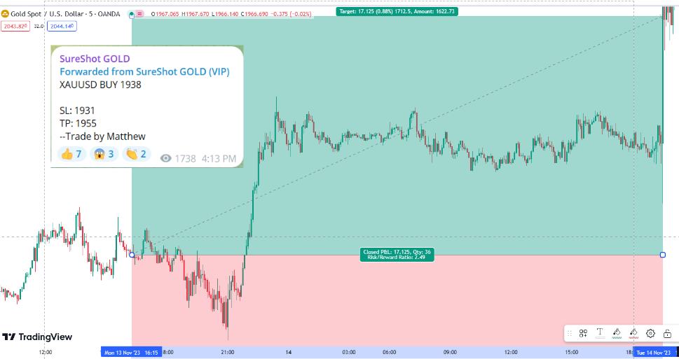 Gold Free Forex Signals