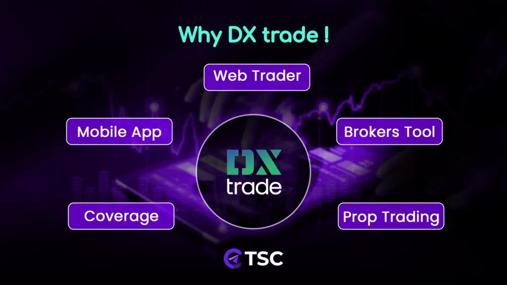 why dxtrade banner showing all the feature of dxtrade