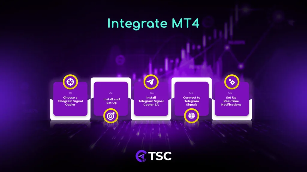 integrate mt4 with telegram signal copier step by step