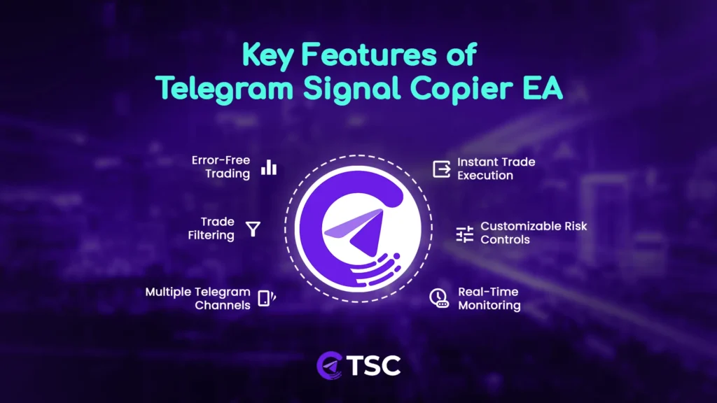 TSC EA all the features that helps to pass the prop firm challenges