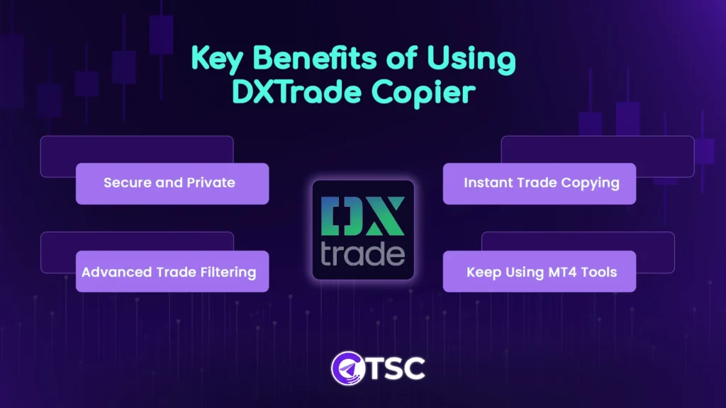 Key benefits and features of using TSC for DXtrade copy trading.