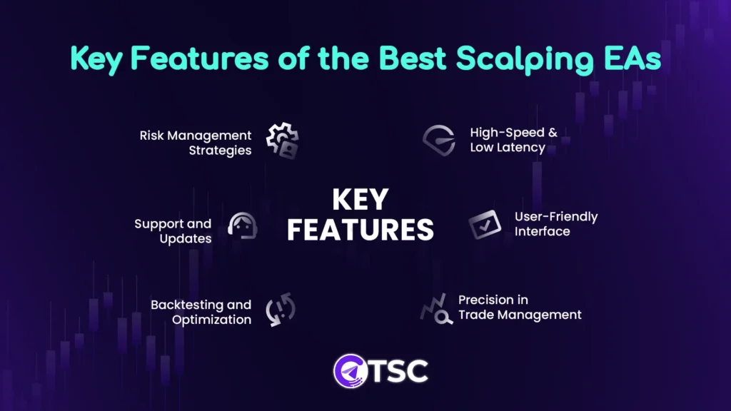 Key features of the best scalping eas