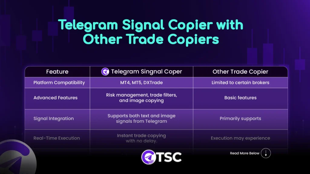 TSC comparison with other dxtrade copiers and TSC's features and benefits.