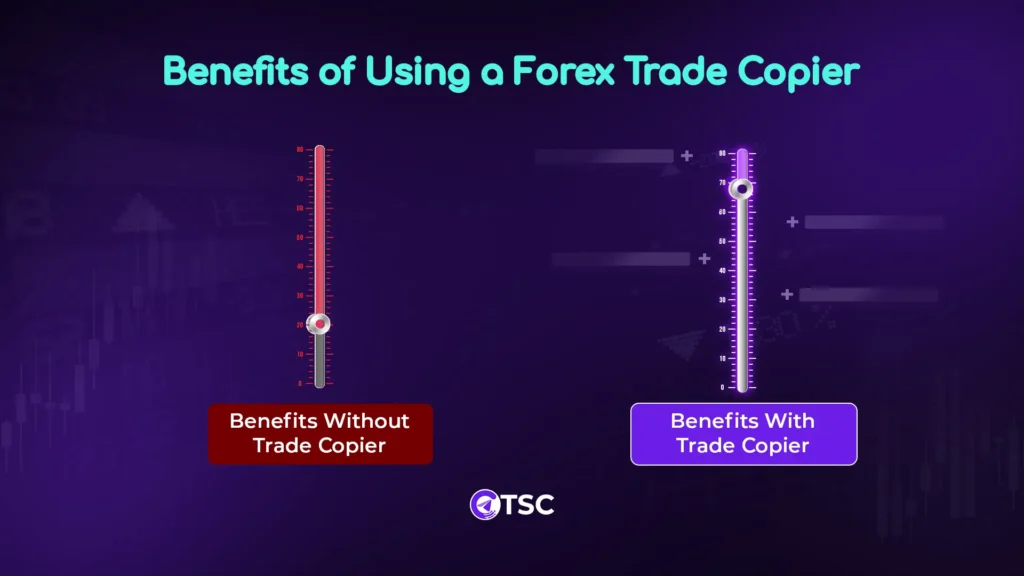 Benefits of using Forex trade copier.