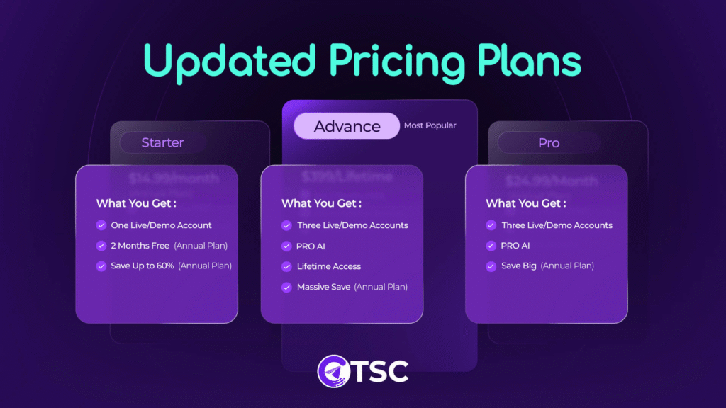 TSC Price