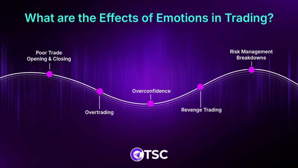 Effects of Emotions in Trading
