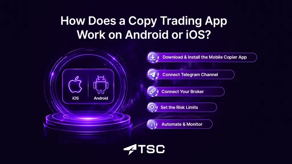 How Does a Copy Trading App Work on Android or iOS