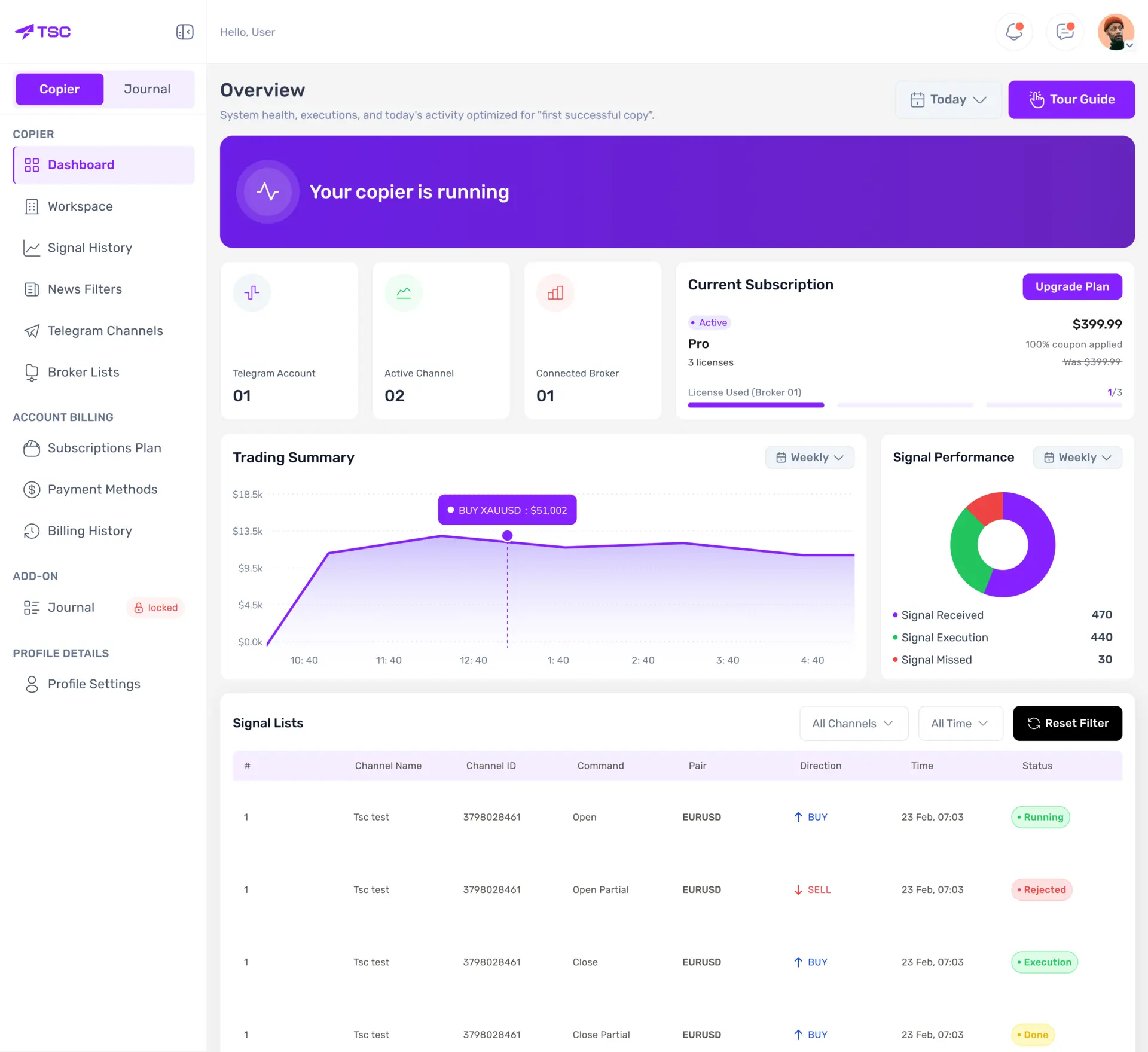 TSC Infinity Dashboard