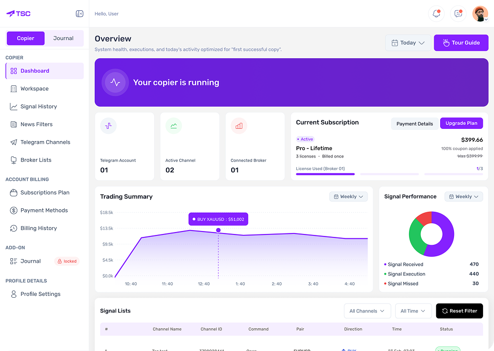 TSC Infinity Dashboard